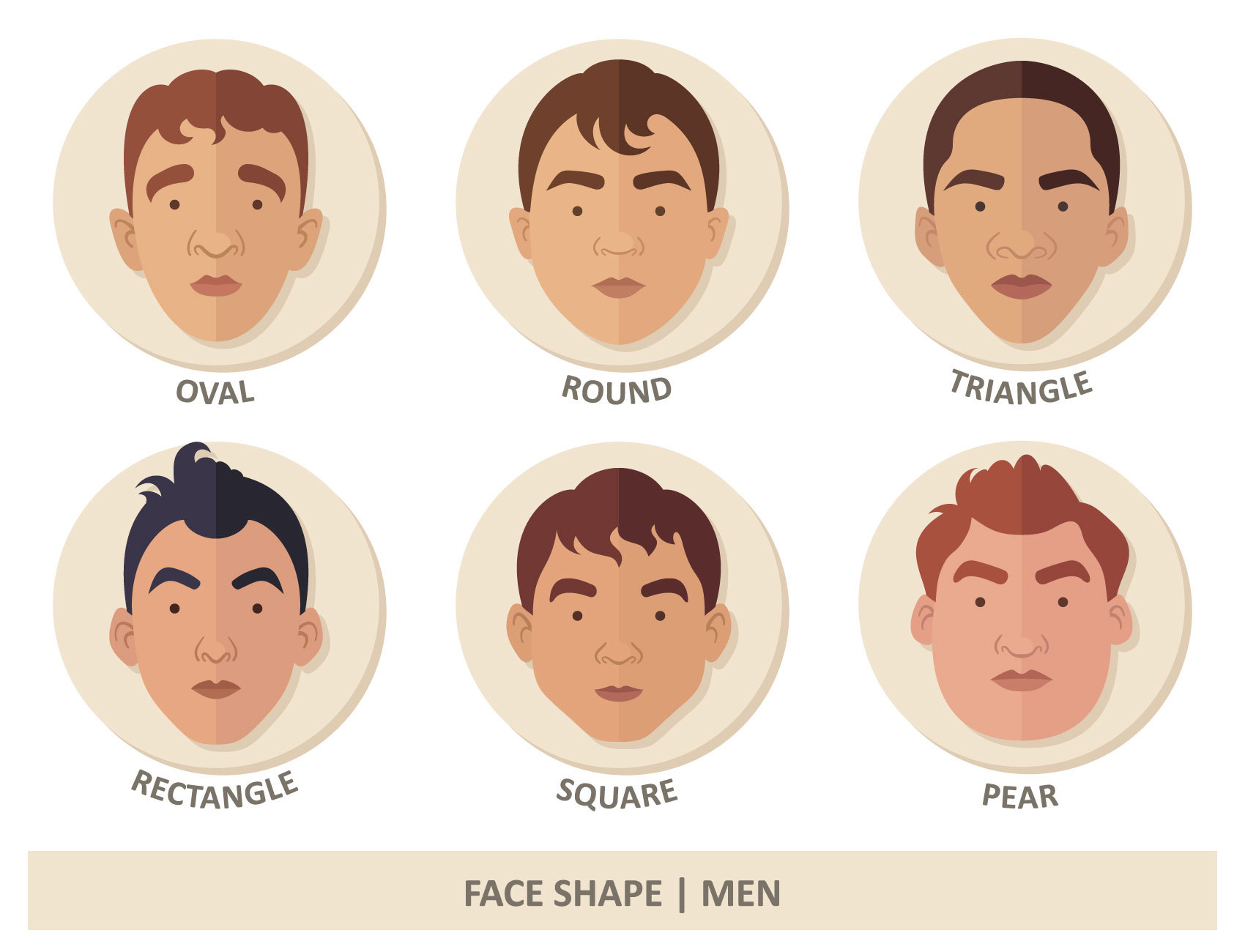 Male Face shapes